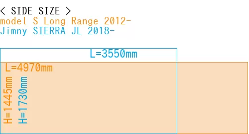 #model S Long Range 2012- + Jimny SIERRA JL 2018-